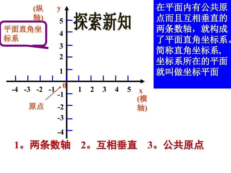 李伟华平面直角坐标系课件_第5页