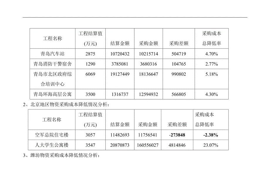 强化物资采购管理-努力降低采购成本.doc_第5页