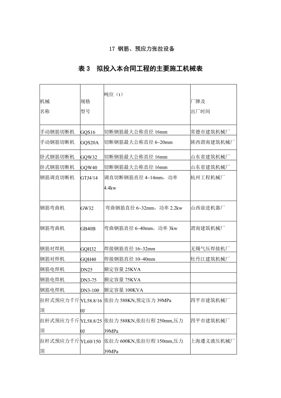 【施工组织设计】17钢筋预应力张拉设备_第1页