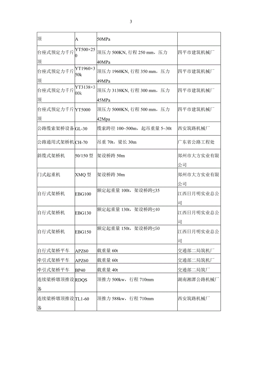 【施工组织设计】17钢筋预应力张拉设备_第3页