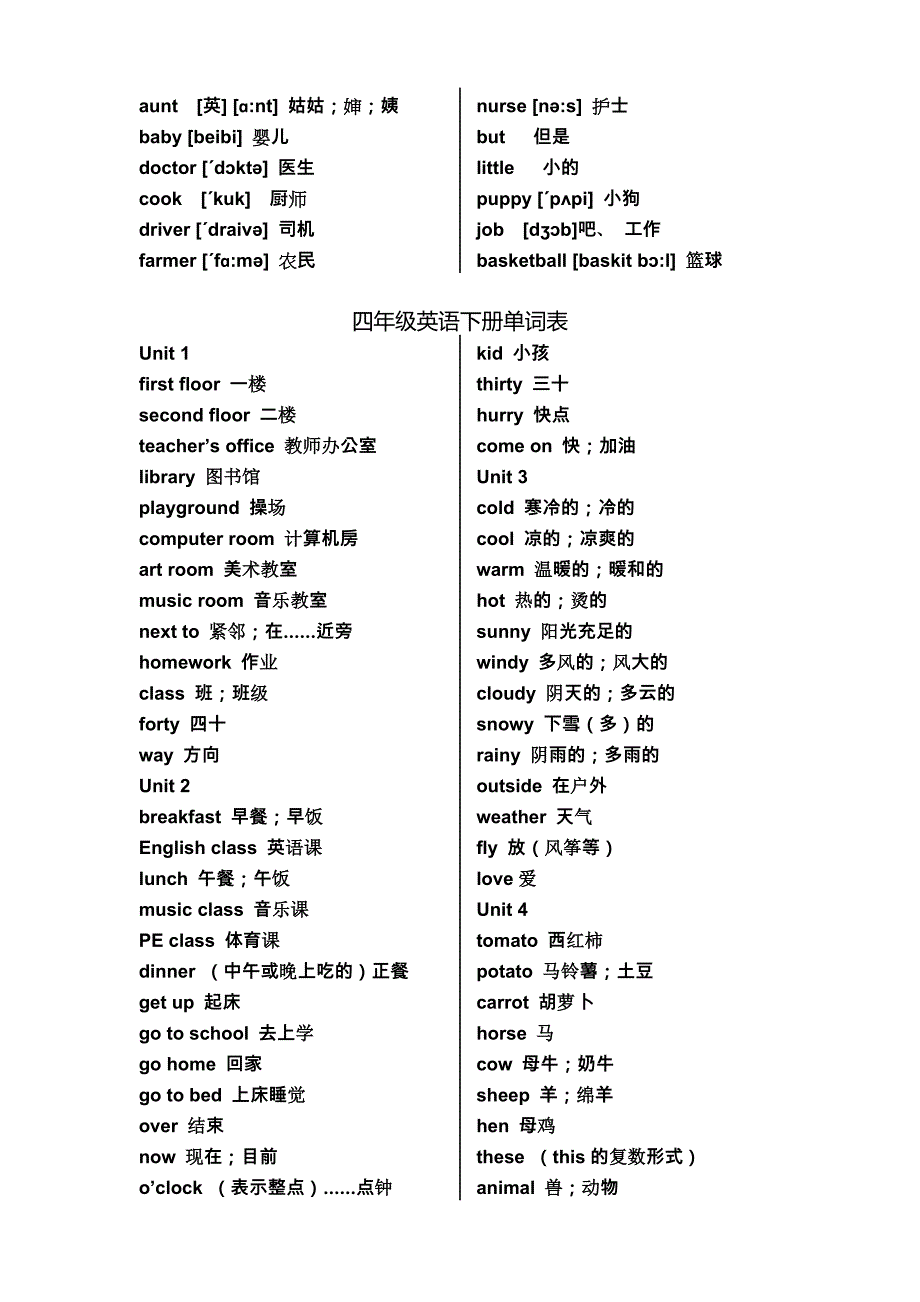 新版PEP小学英语(3-6年级)单词表_第4页