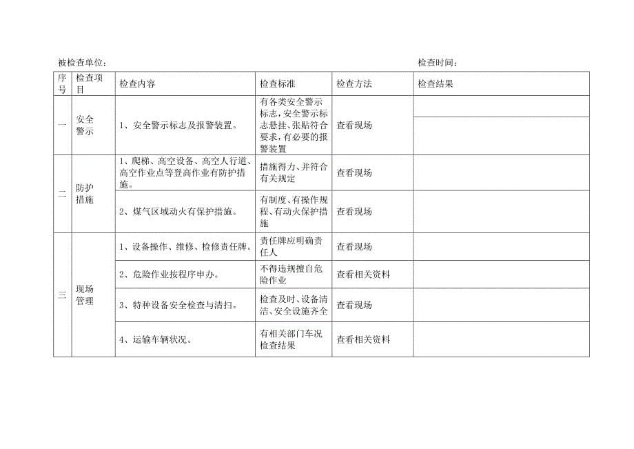 冶金企业安全检查表_第5页