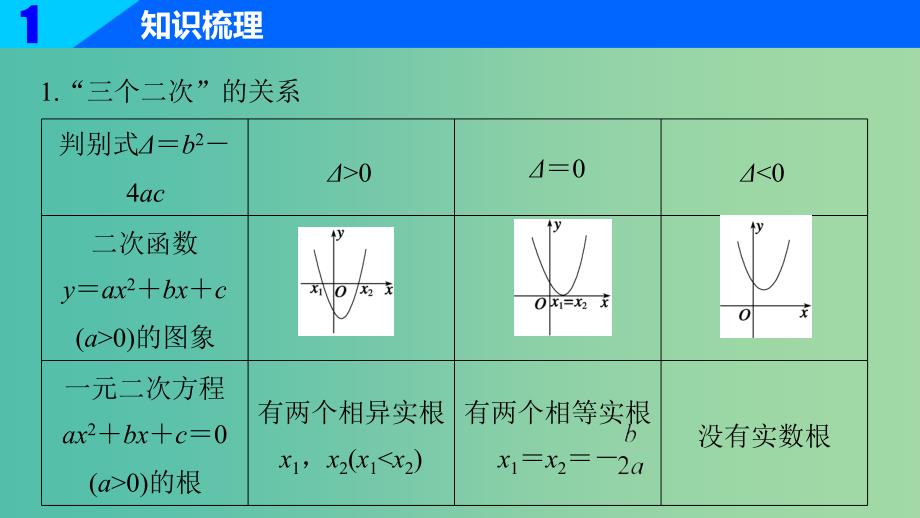 高考数学一轮复习 第七章 不等式 7.2 一元二次不等式及其解法课件 文.ppt_第4页