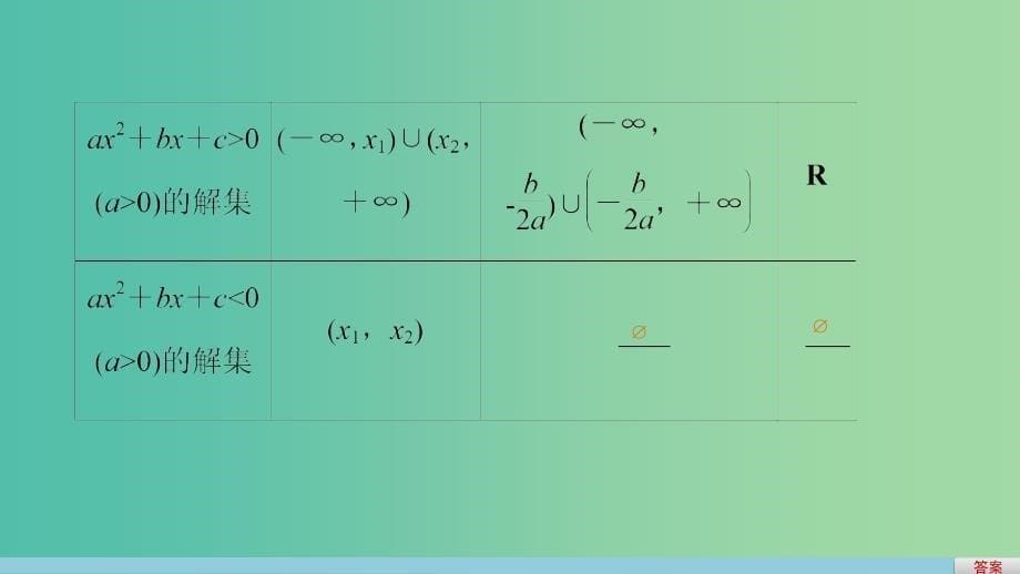 高考数学一轮复习 第七章 不等式 7.2 一元二次不等式及其解法课件 文.ppt_第5页