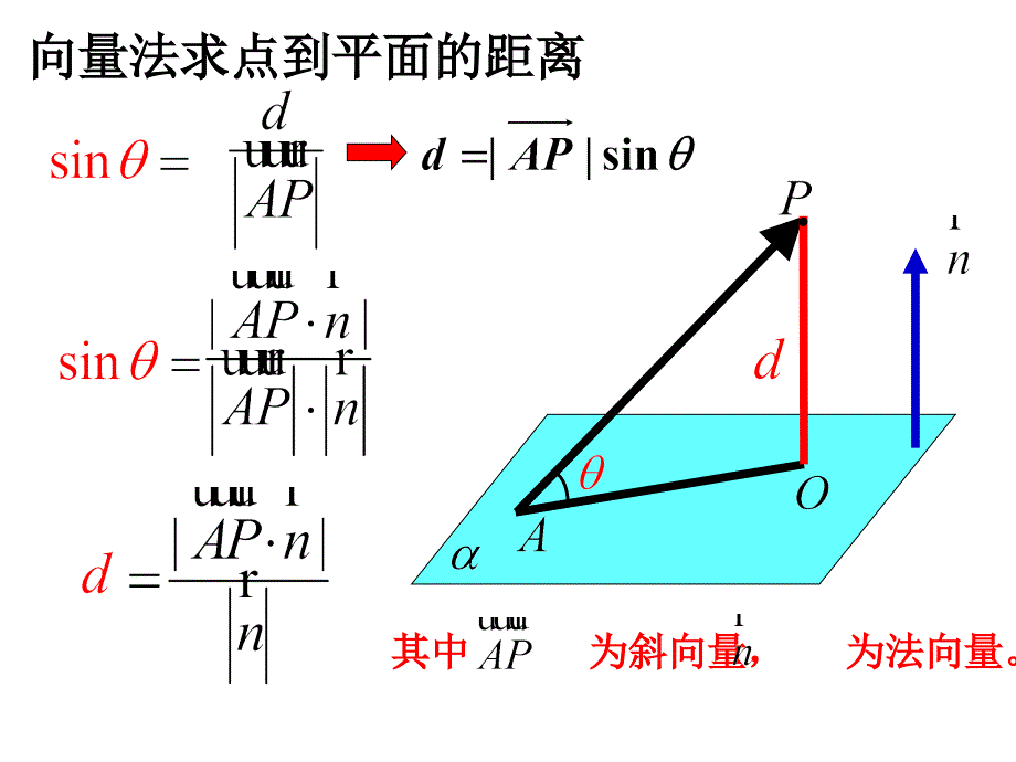 立体几何中的向量方法距离问题_第3页