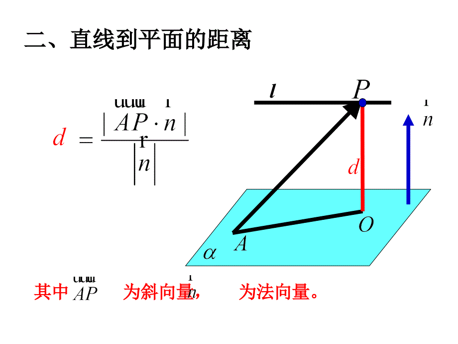 立体几何中的向量方法距离问题_第4页