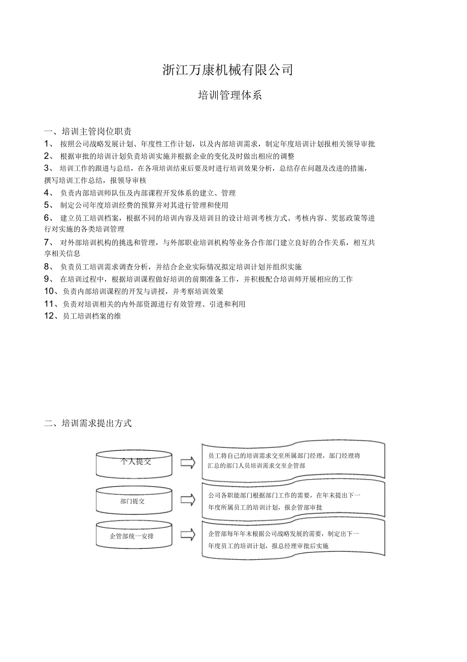 公司培训招聘体系(28页)_4998_第1页