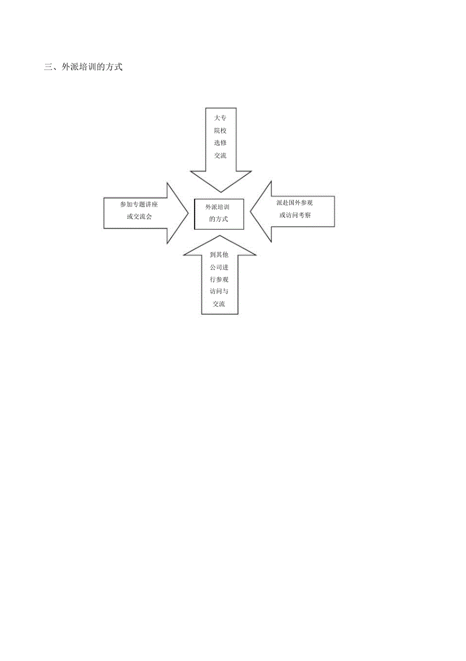 公司培训招聘体系(28页)_4998_第2页