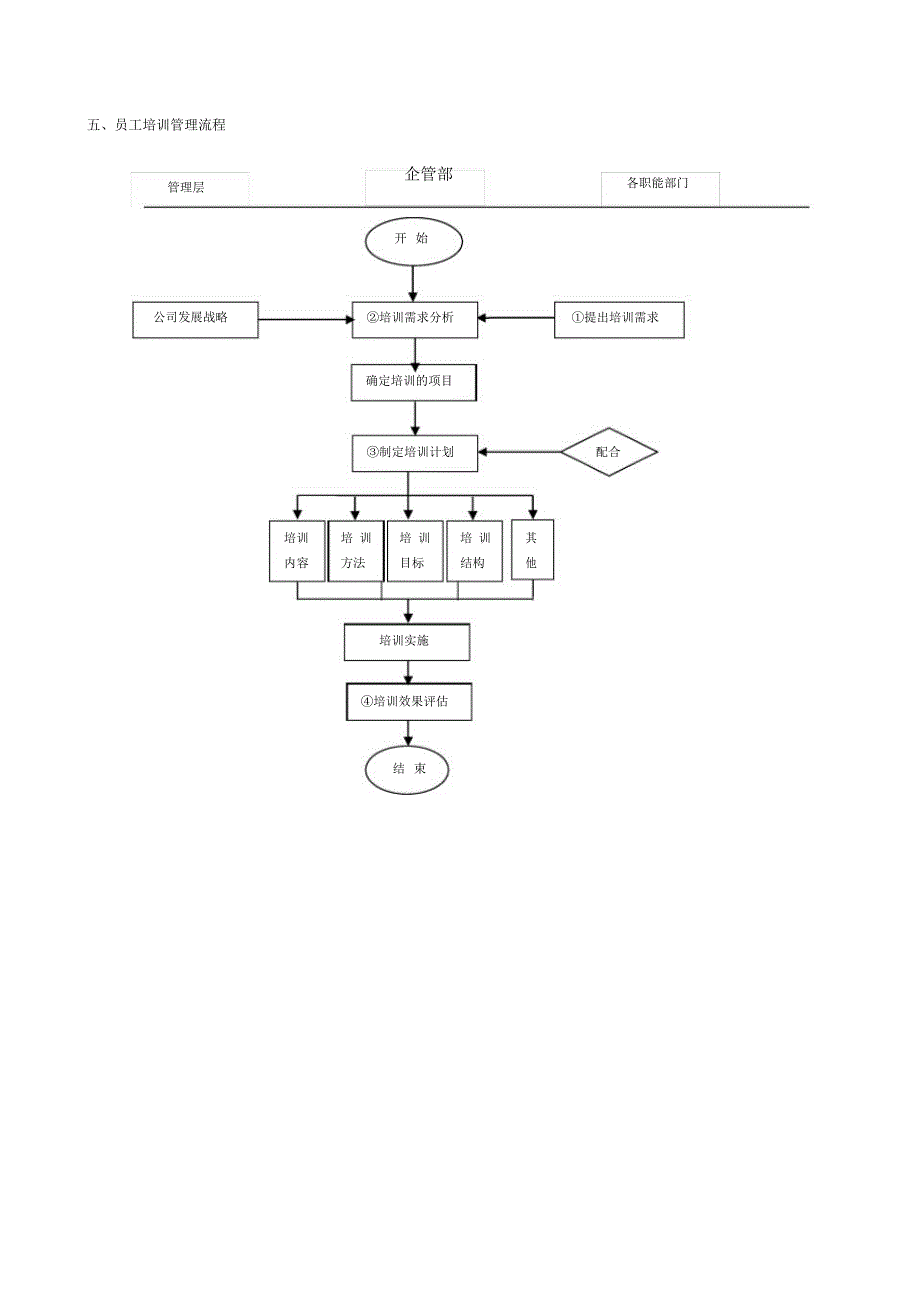 公司培训招聘体系(28页)_4998_第4页