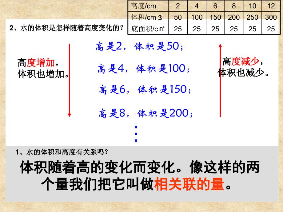 课件《成正比例的量》[1] (2)_第4页