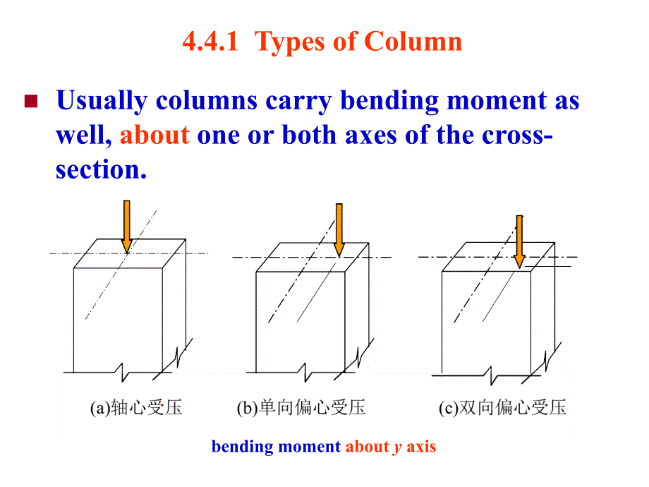 4.4.ReinforcedConcreteColumn汇总_第3页