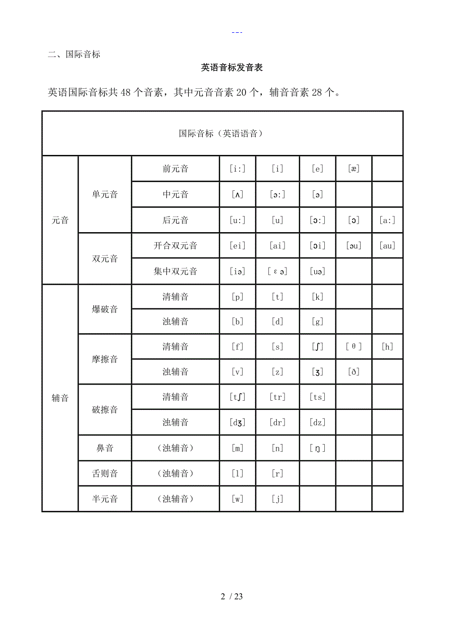 字母音标教学（详细版）_第2页