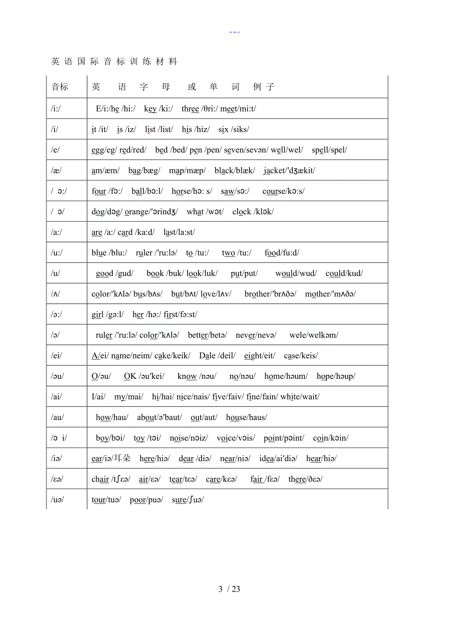 字母音标教学（详细版）_第3页