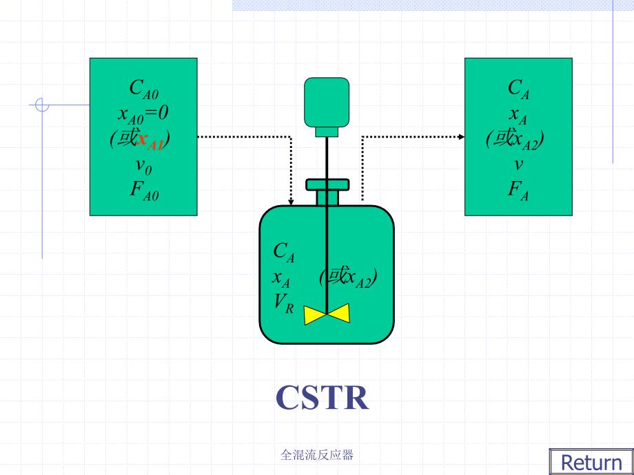 全混流反应器课件_第3页