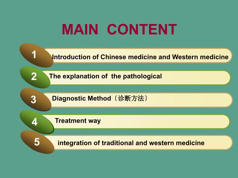 中西医对比ppt课件_第2页