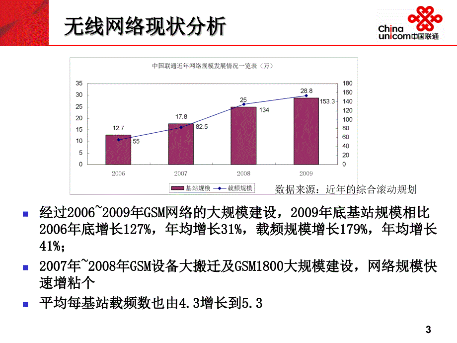 无线网络利用率课件_第3页