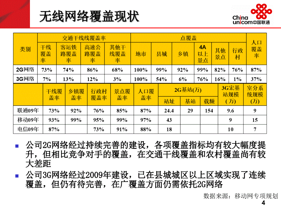 无线网络利用率课件_第4页