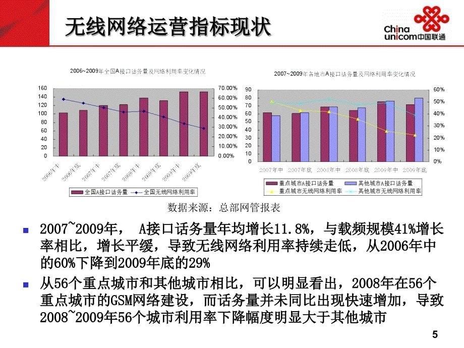 无线网络利用率课件_第5页