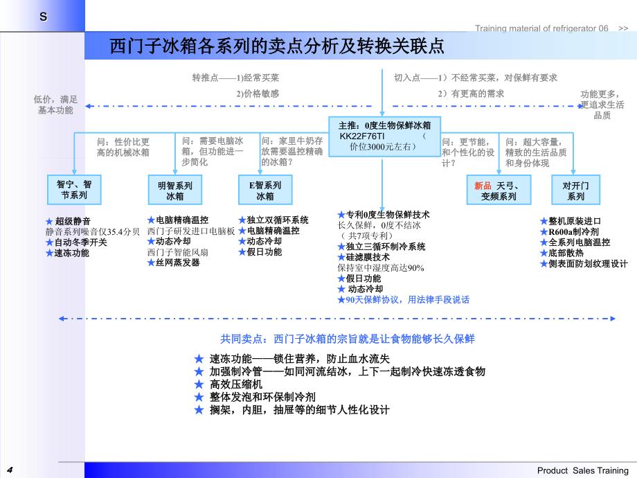 3号冰箱讲解流程RF_第4页