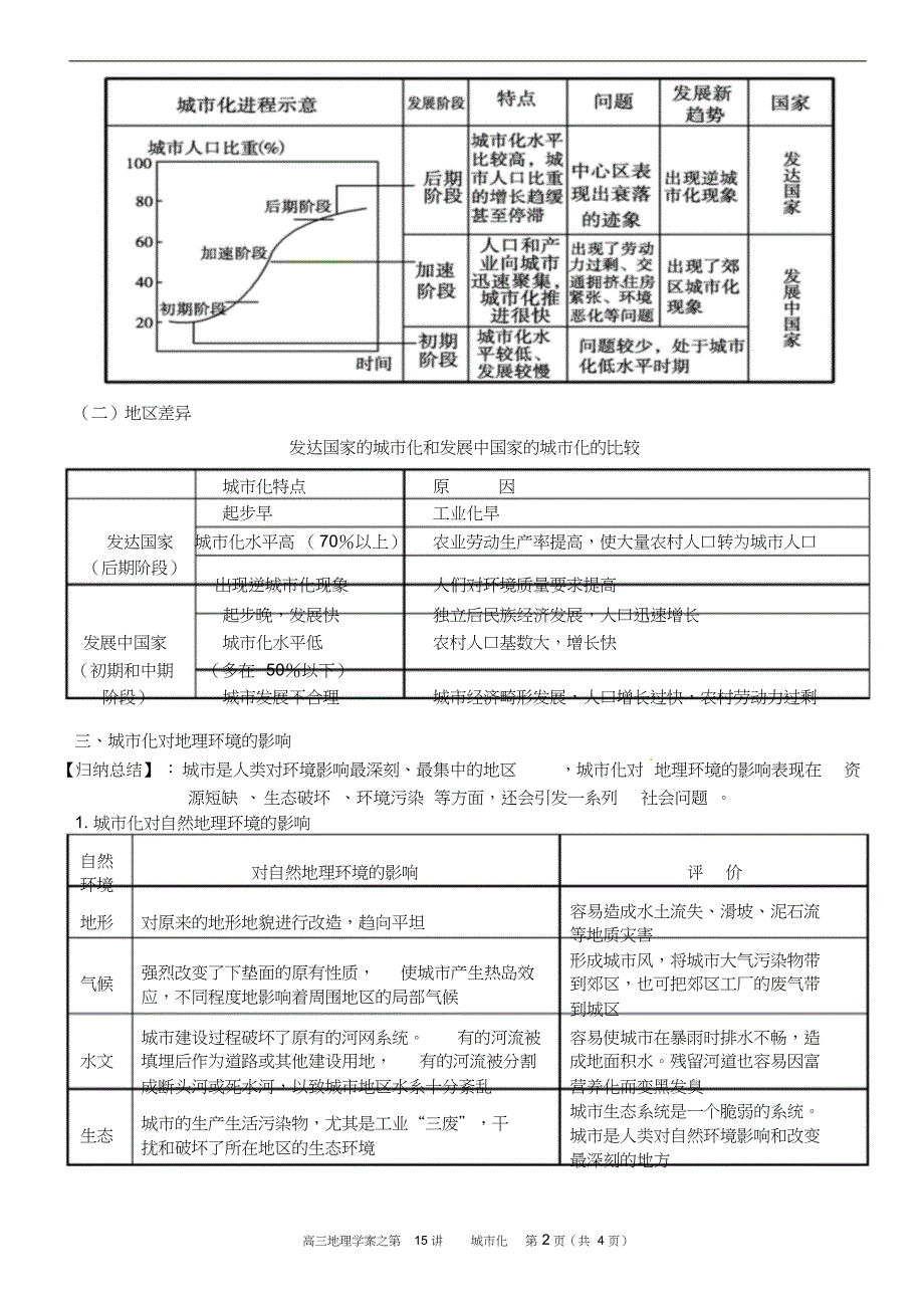 考点高三地理第15讲城市化过程及其对地理环境的影响导学案_第2页