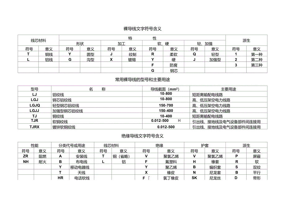 建筑电气相关文字符号含义_第1页