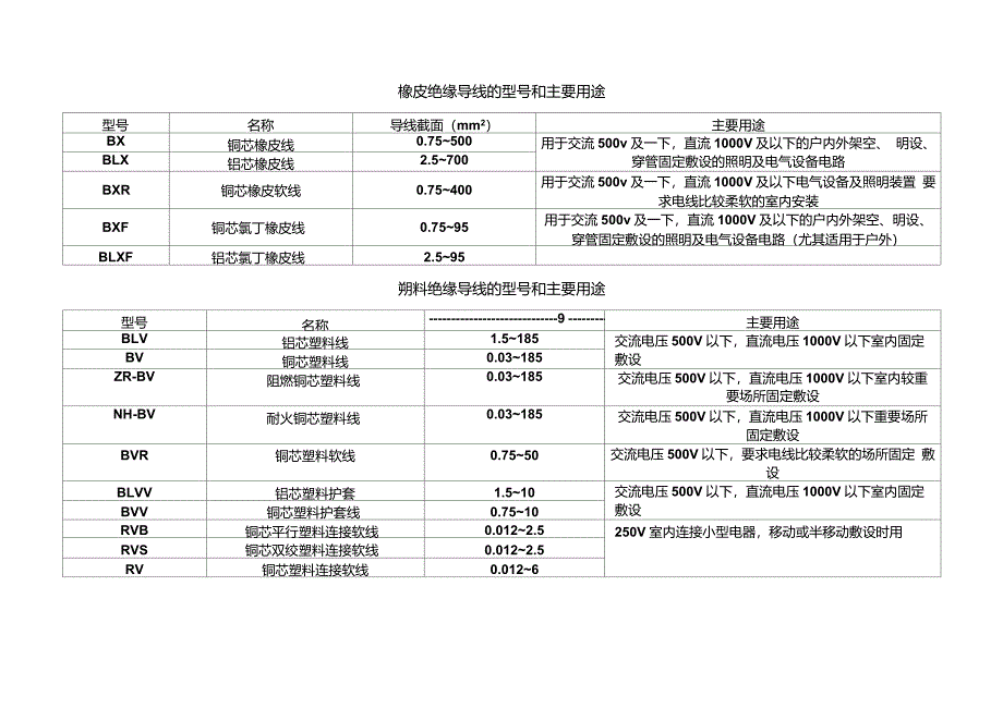 建筑电气相关文字符号含义_第3页