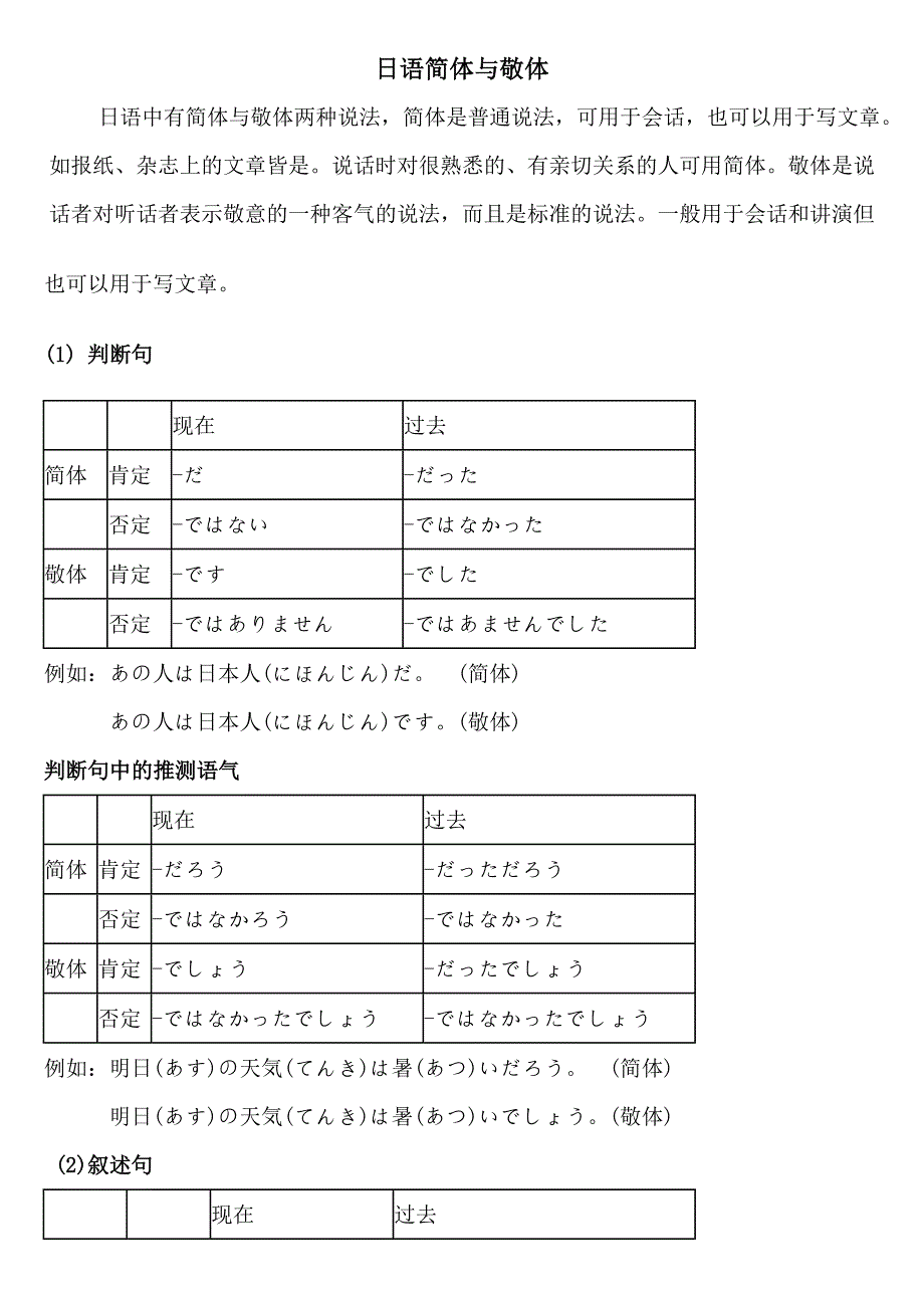 精品日语中简体与敬体总结_第1页