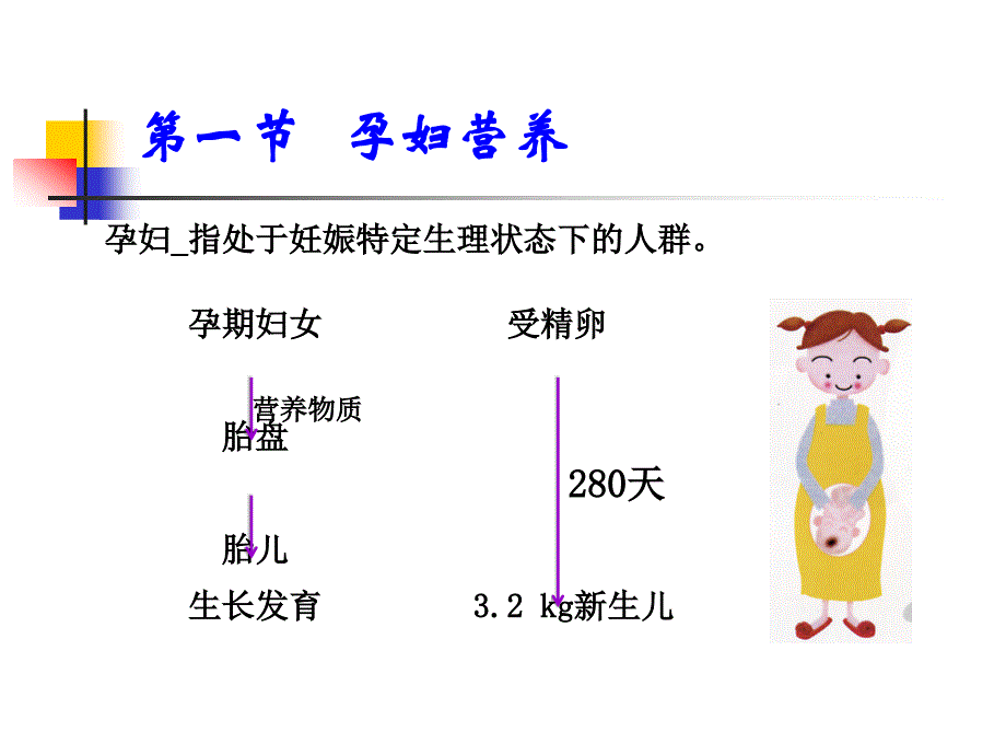 第六章人群营养_第4页