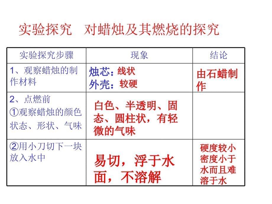 化学是一门以实验为基础的科学1_第5页