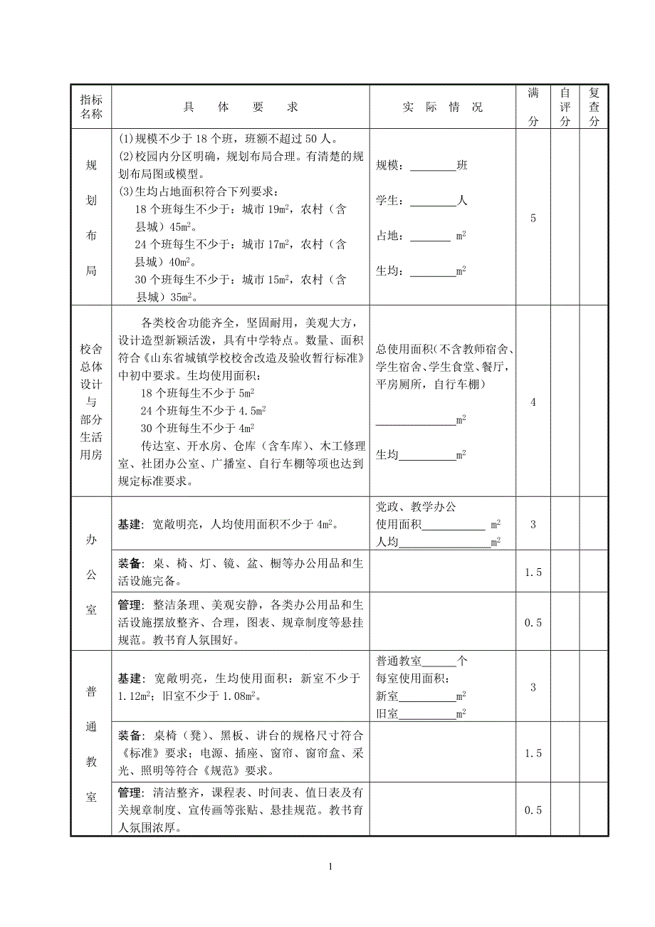 市级规范化学校标准_第2页