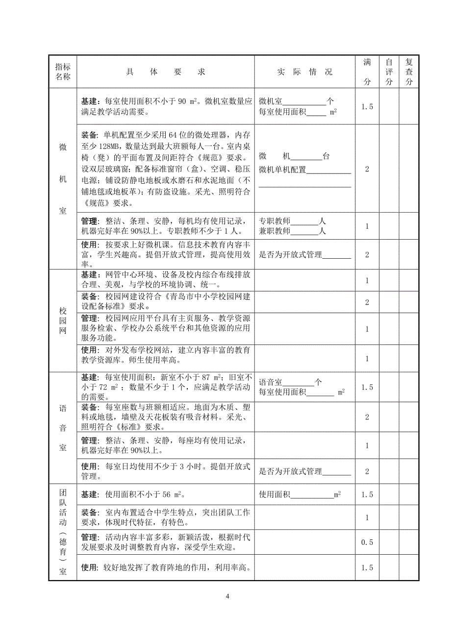 市级规范化学校标准_第5页