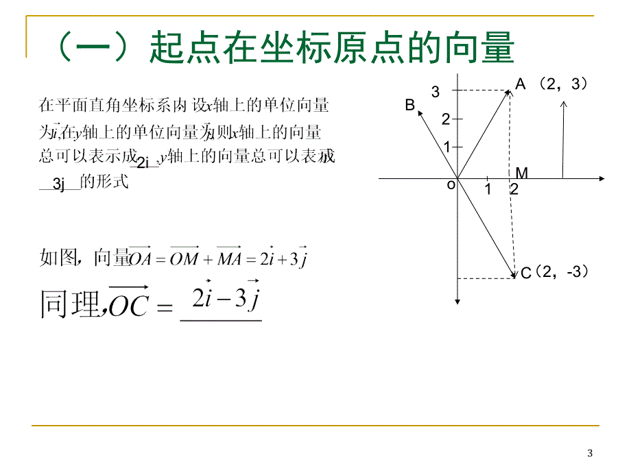 平面向量的坐标表示PPT课件_第3页