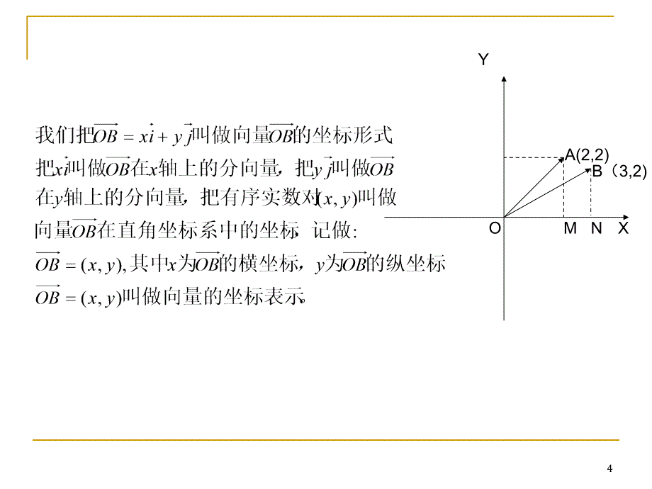 平面向量的坐标表示PPT课件_第4页