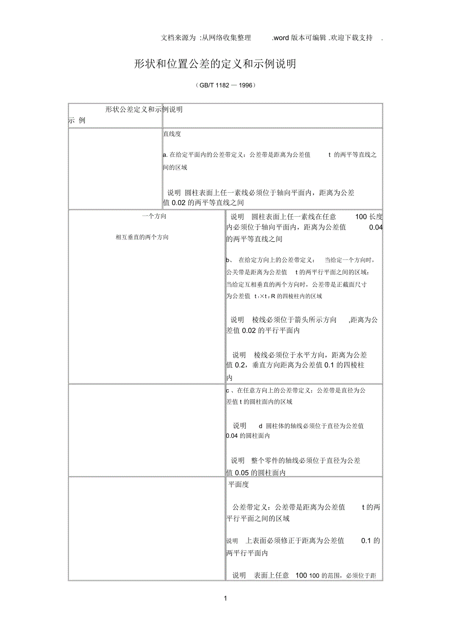 形状和位置公差的定义和示例说明_第1页