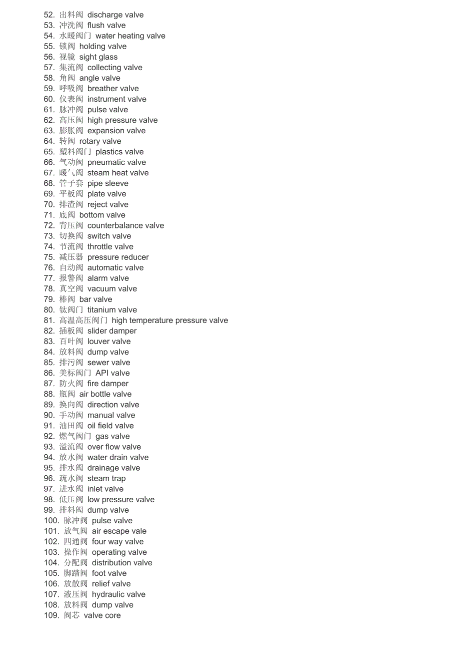 阀门专业英语.doc_第2页