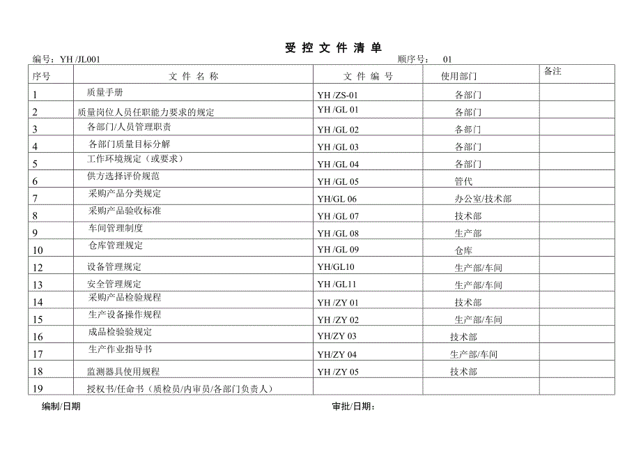 ISO9001受 控文件清单_第1页