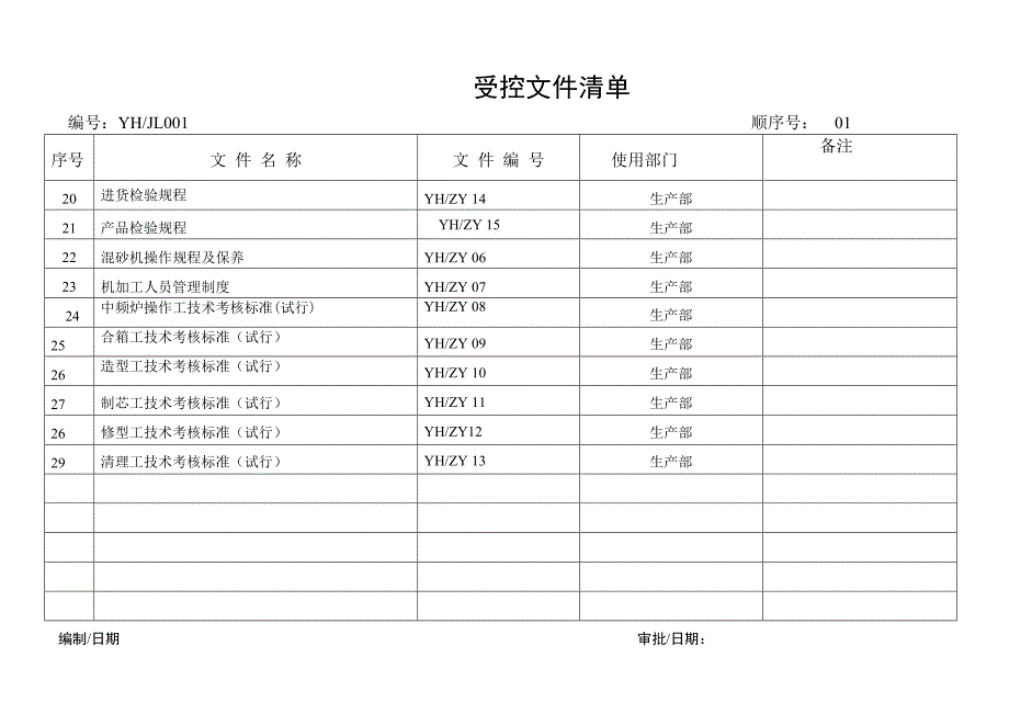 ISO9001受 控文件清单_第2页