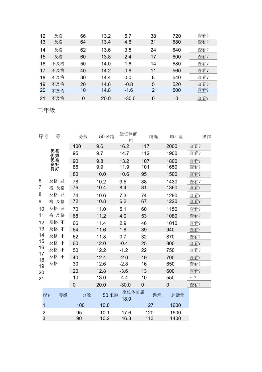 2016年小学学生体质健康评分标准_第2页