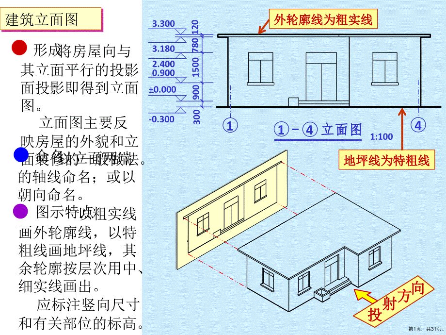 [汇总]建筑立面图剖面图课件_第1页