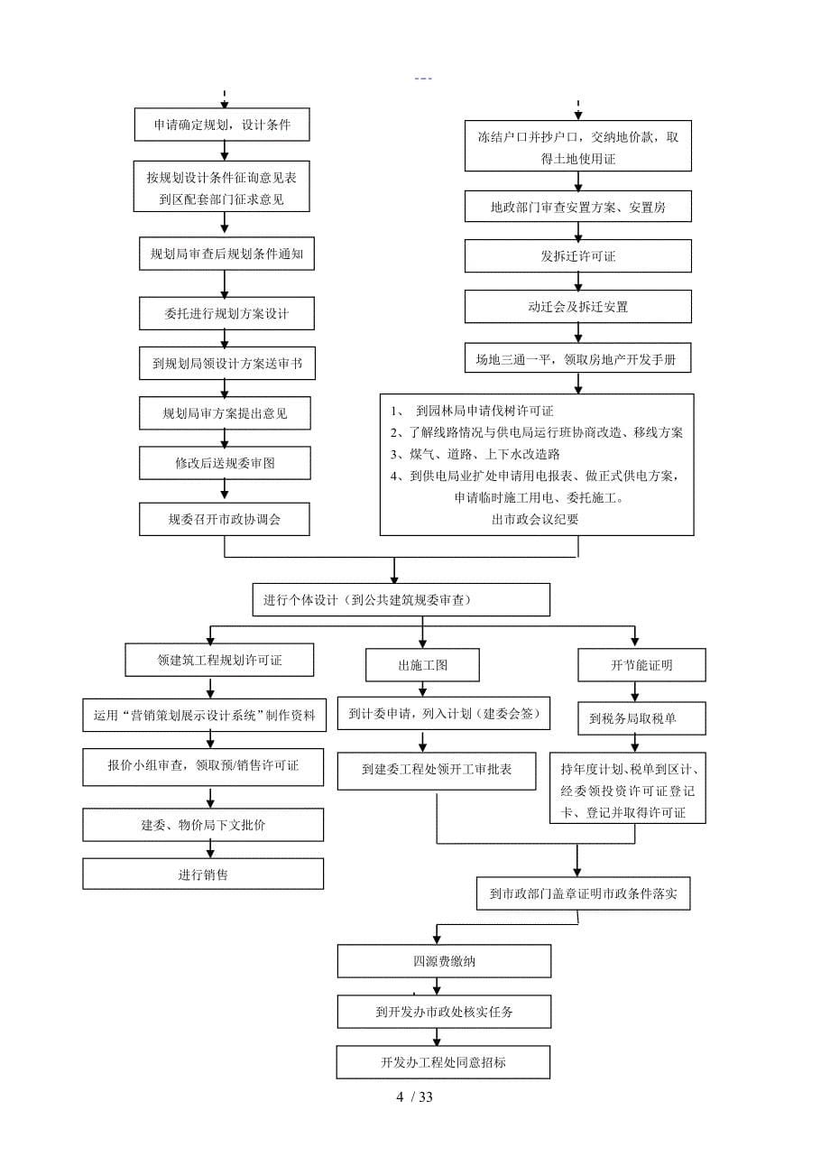 房地产开发全套流程大全_第5页