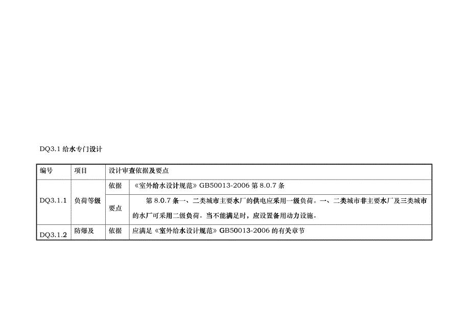 浅析市政工程审查要点_第1页