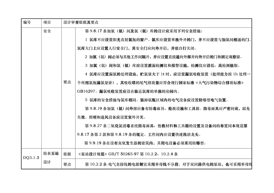 浅析市政工程审查要点_第2页