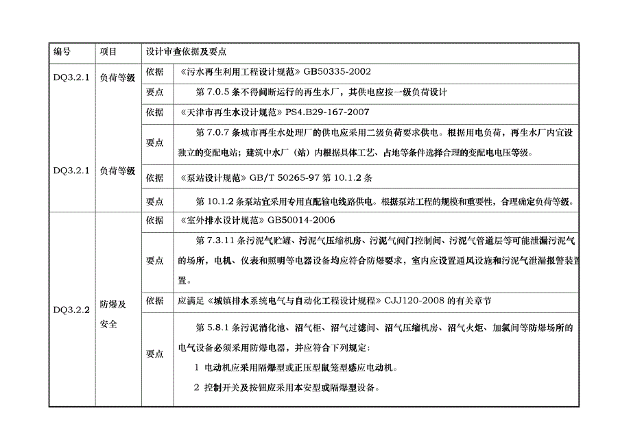 浅析市政工程审查要点_第4页