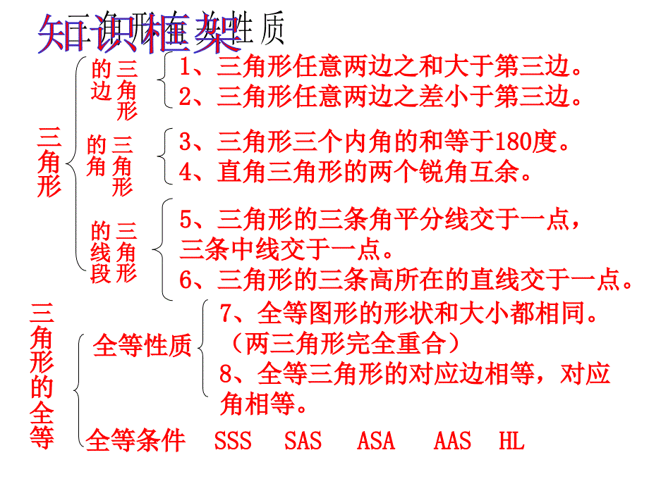 人教版数学八上_第十一章《三角形》_复习课件(共34张PPT)_第4页