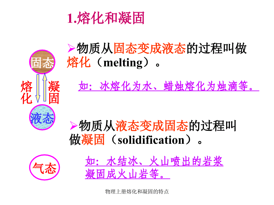 物理上册熔化和凝固的特点课件_第5页