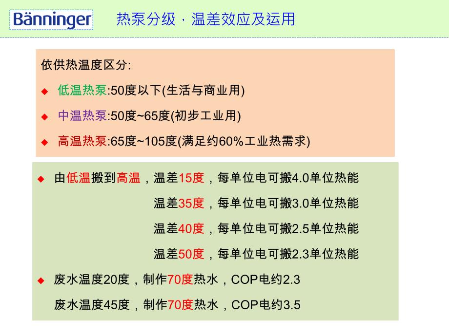 节能减碳利器超级热泵_第4页