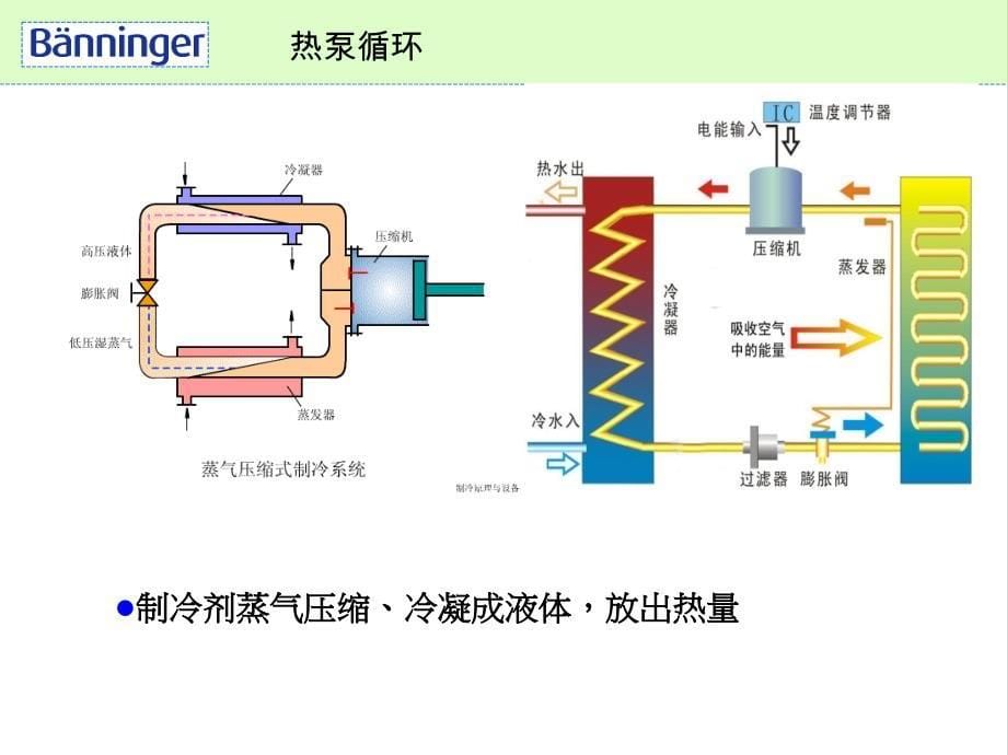 节能减碳利器超级热泵_第5页