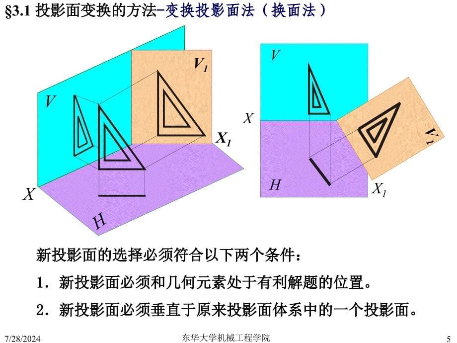 03画法几何及工程制图第3章投影变换课件_第5页