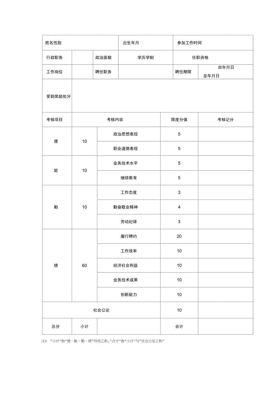 七、职称年度考核登记表_第2页