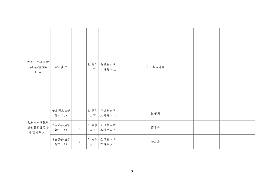 、《太原市招聘食品药品监督管理局所属事业单位工作人员岗位一览表》_第3页